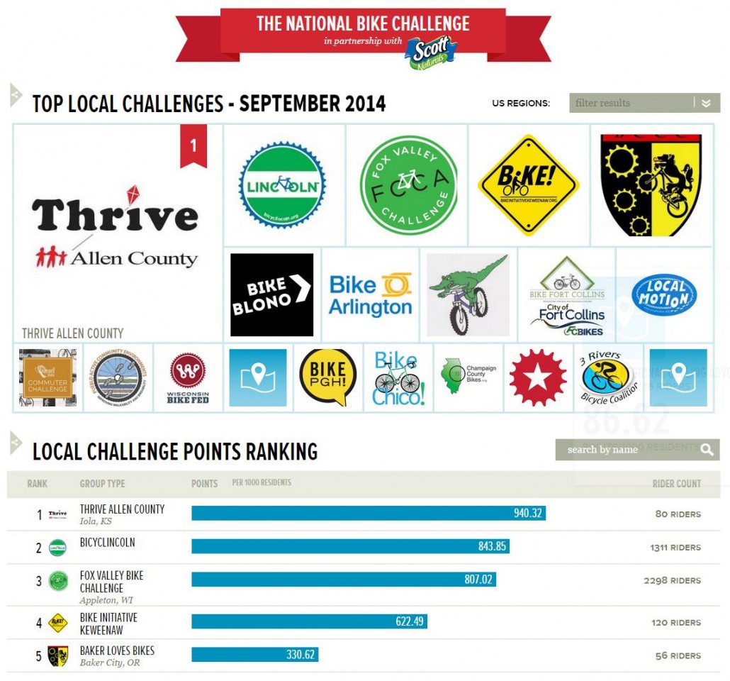 National Bike Challenge, September 2014