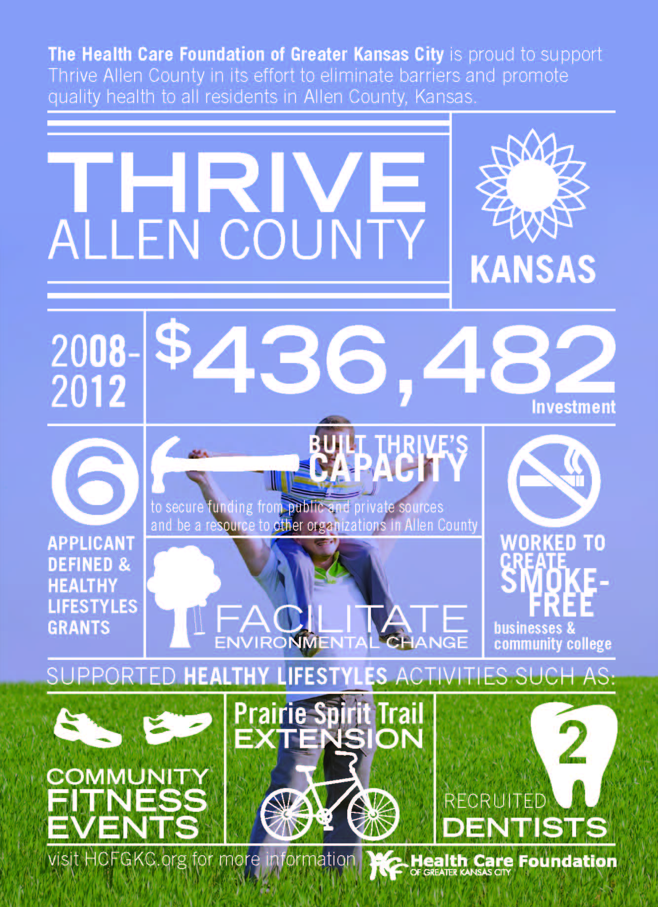 Spotlight on Thrive Allen County